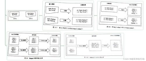 MapReduce分布式计算框架 分而治之思想与软硬件技术支撑