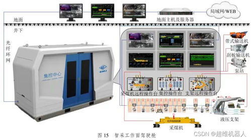 智慧矿山 智能化采煤技术现状与巡检机器人发展中的计算机软硬件技术开发
