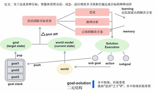 从大模型到现在的 agent的技术发展
